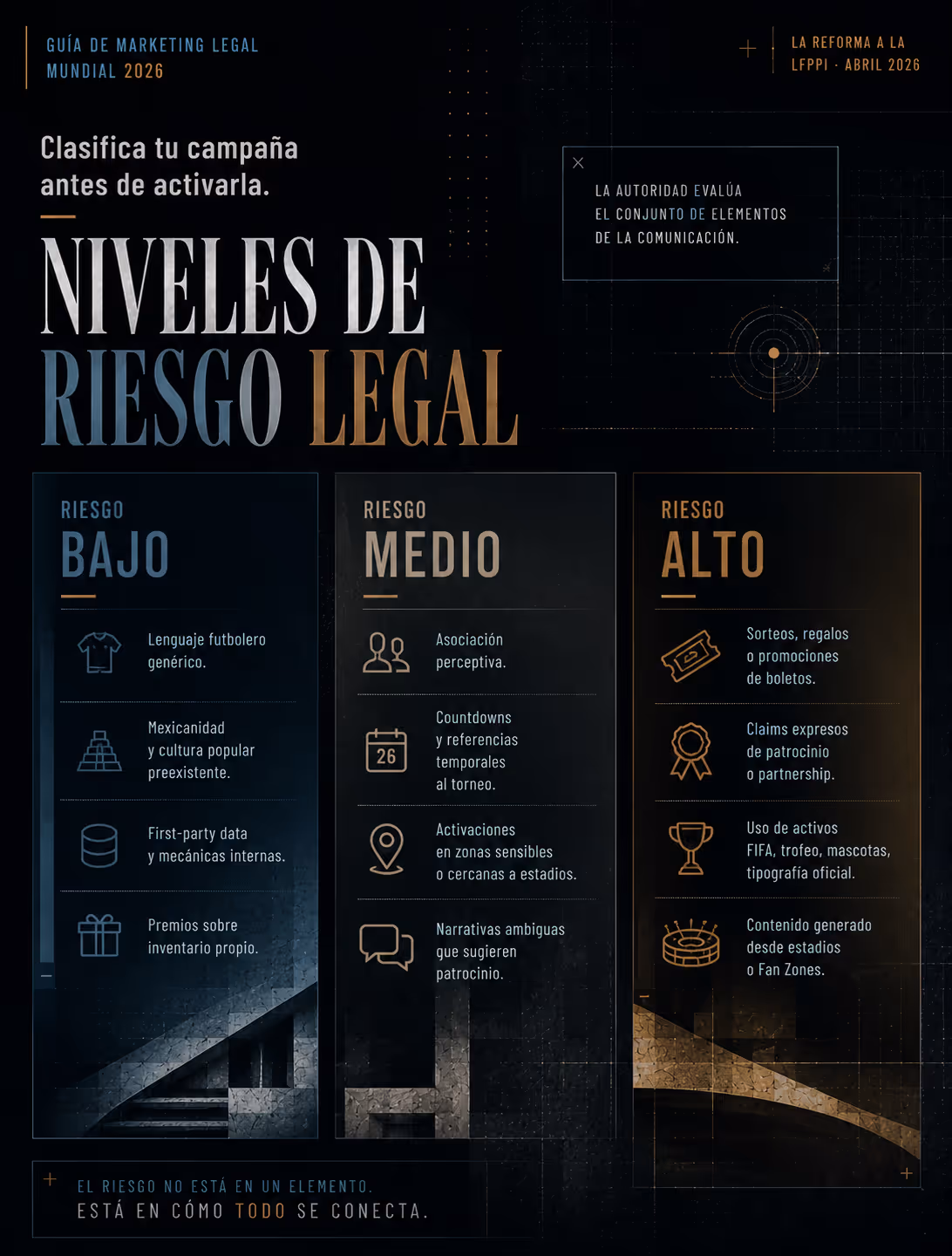 Niveles de riesgo legal