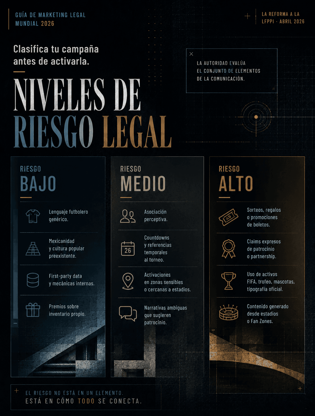 Niveles de riesgo legal