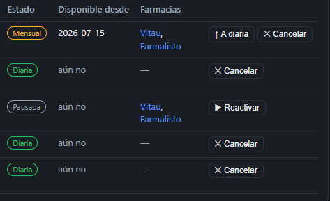 Vista de mercado con el estado de cada activo, la fecha desde la que está disponible y las farmacias donde se detectó